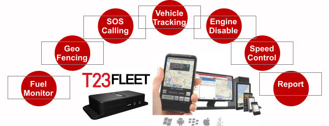 Vehicle  Tracking Fuel Monitor Geo Fencing SOS Calling Engine Disable Speed  Control Report